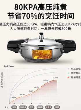 新款商用迷你高压锅防爆微压