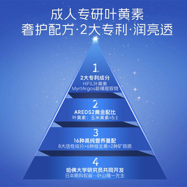 sakuranomori叶黄素成人专研