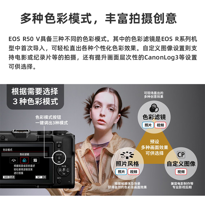 【新品】佳能R50V微单数码相机高清视频4K直播轻便旅游自媒体Vlog - 图1