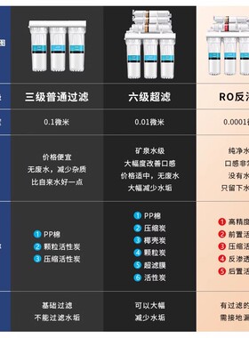 五羊大容量反渗透工厂幼儿园学校RO过滤净水开水器直饮水机商用
