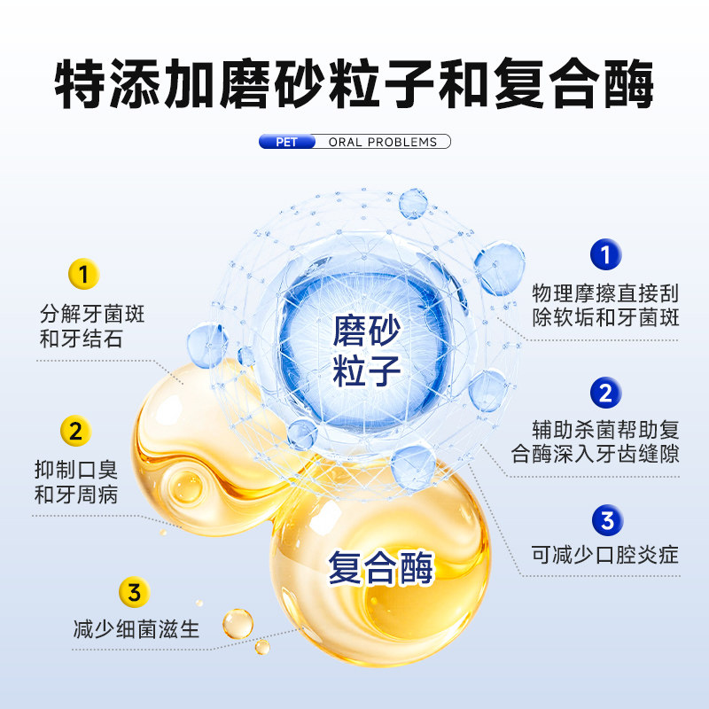 拜达尔宠物牙膏猫咪狗狗牙刷套装除口臭专用可食用牙齿清洁用品,淘宝优惠券,粉丝福利购,淘宝优惠卷