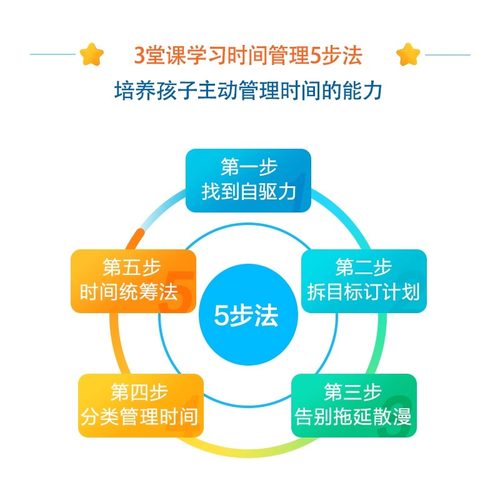 【秒杀限时福利】学而思网校时间管理五步法视频网课培养好习惯 - 图1