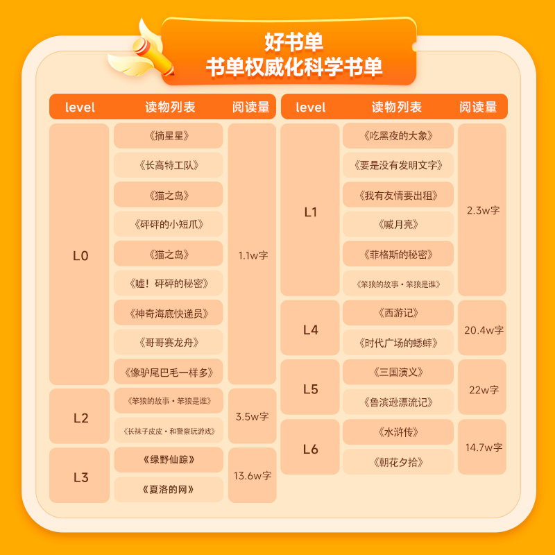 学而思伴读书房大语文创作培养阅读提升写作学而思网校课程书-zm1 - 图1