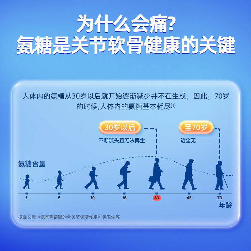 999氨糖软骨素钙片中老年人护关节疼痛官方旗舰店正品补骨质疏松