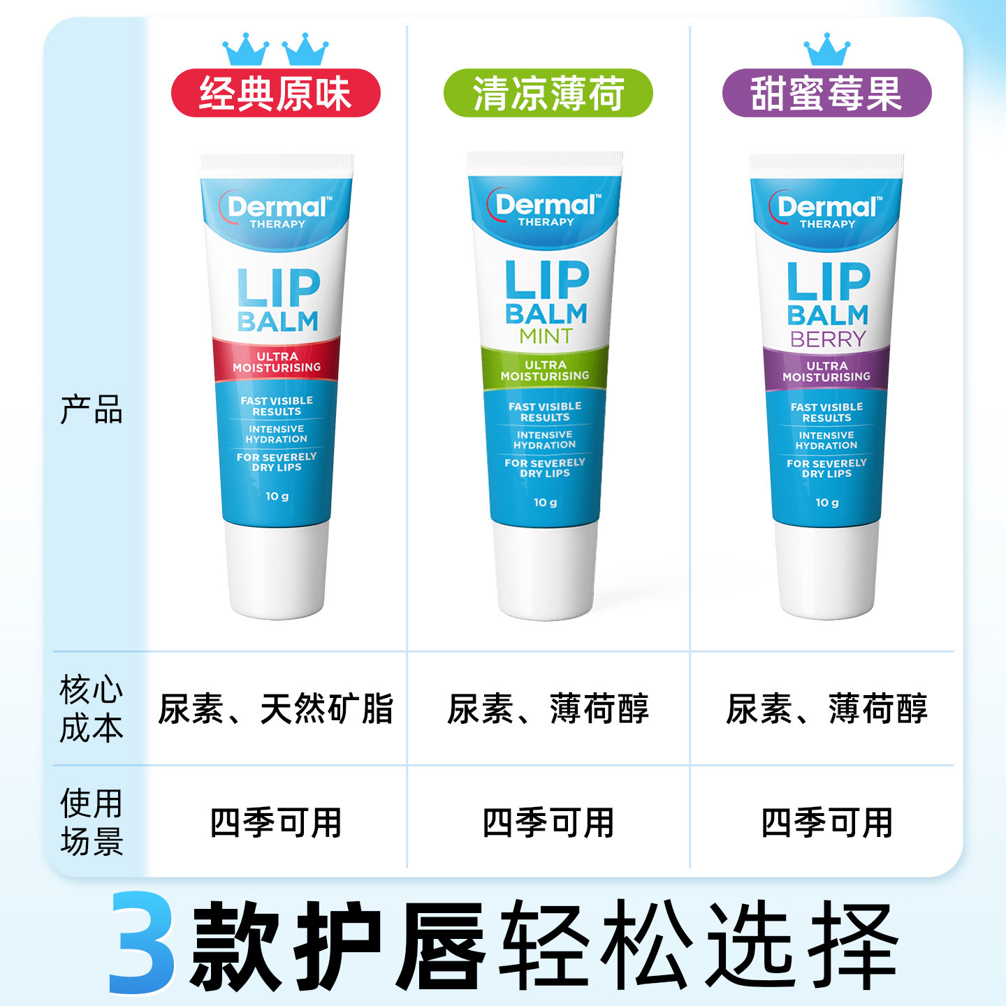 【吉杰】DermalTherapy乐慕康润唇膏保湿滋润防干裂秋冬护唇膏女,淘宝优惠券,粉丝福利购,淘宝优惠卷