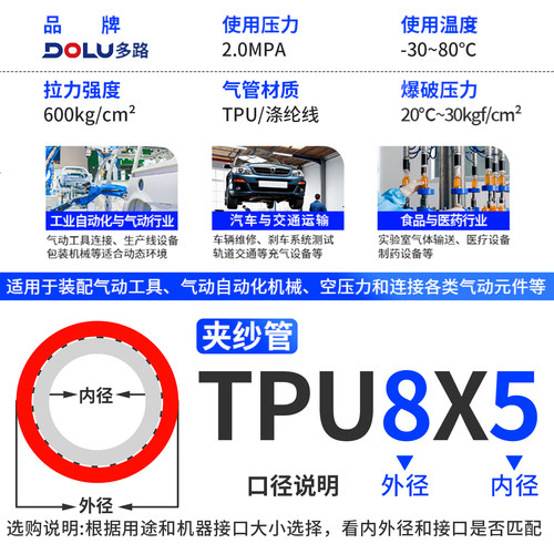 三层夹纱管气动防爆高压弹簧软管PU防冻打气泵空压机风炮8mm10/12 - 图3