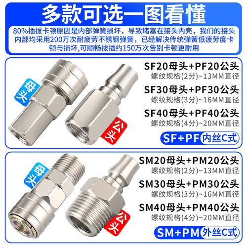 气动C式自锁快速接头气泵空压机气管快插SMY圆二通圆三通配件大全 - 图2