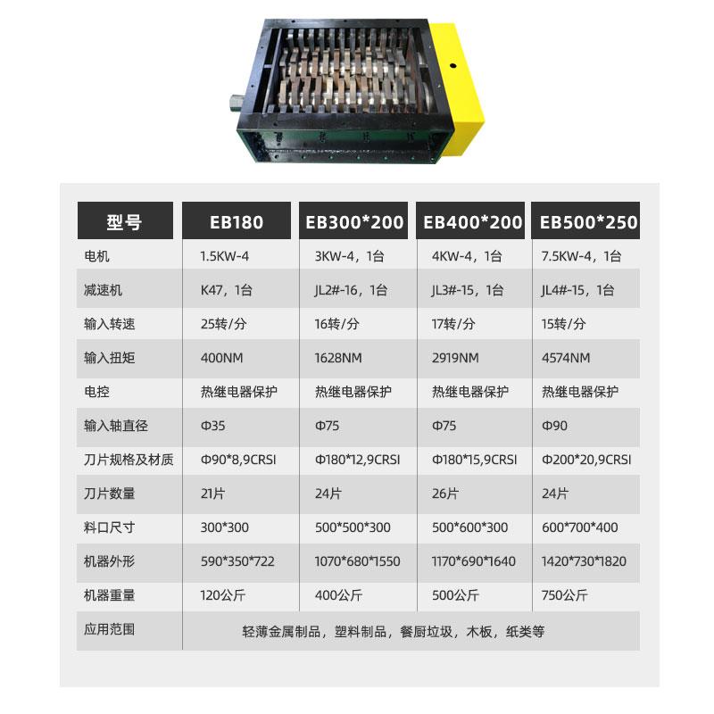Shredder chassis steel bar scrap iron wire rope scrap metal rubber tire domestic waste shredder