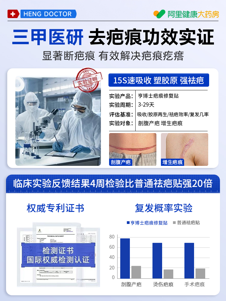 医用祛疤贴疤痕增生凸起去除疙瘩剖腹产术后隐形贴硅酮凝胶修复膏 - 图2