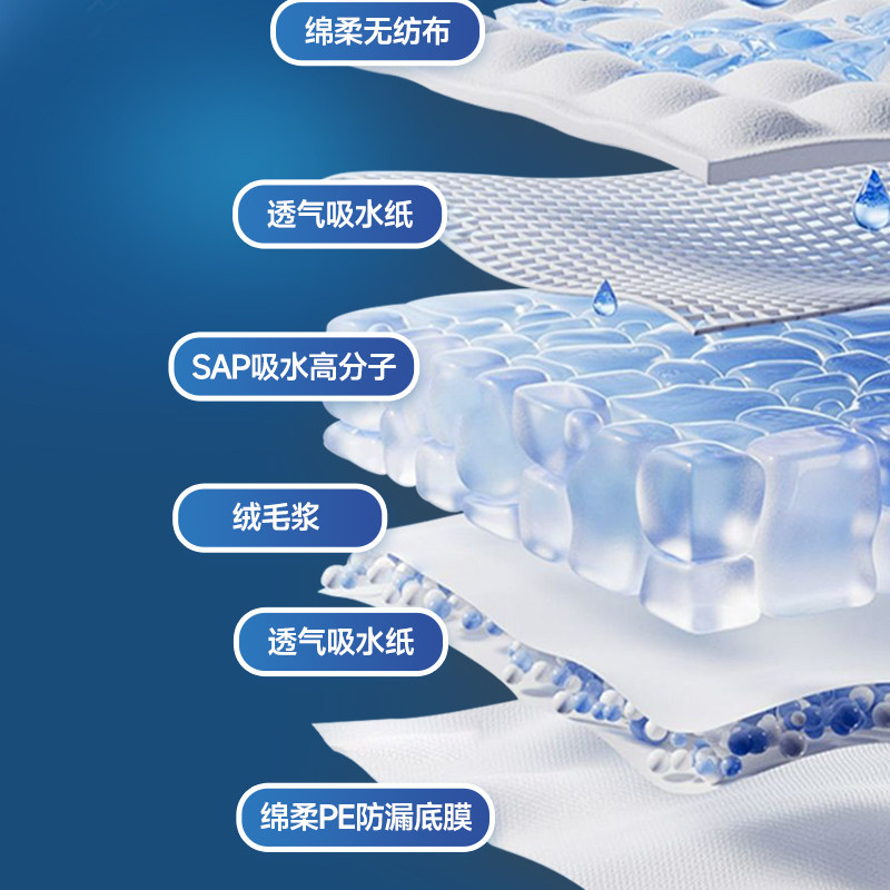 玖福久寿加厚型成人护理垫60x90老人用尿不湿男女隔尿垫老人尿布,淘宝优惠券,粉丝福利购,淘宝优惠卷