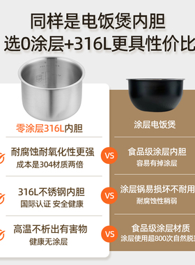 适配小米N1电饭煲不锈钢内胆1.6L米家0涂层电饭锅3L升MFB13D0配件