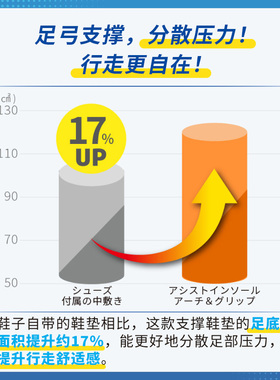 MEDIAID运动鞋垫足弓支撑防滑型