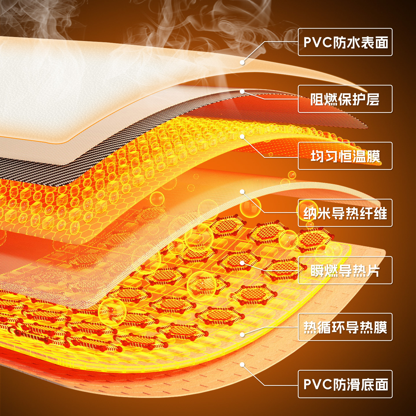 加热鼠标垫超大暖桌垫冬季办公室发热电脑桌面垫学生学习桌加热垫 - 图2