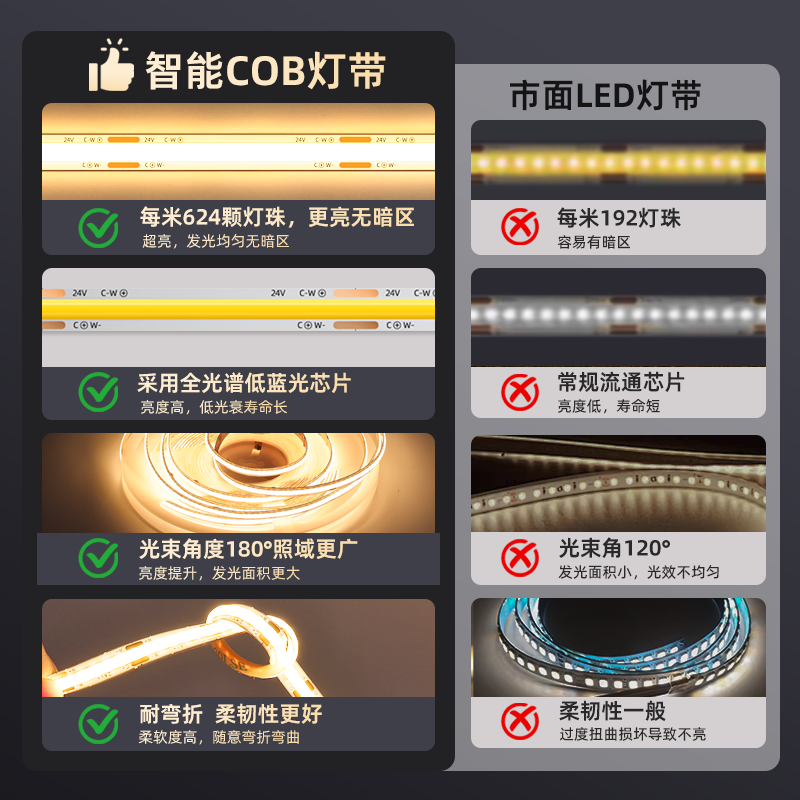 智能三色cob灯带客厅吊顶无主灯双眼皮蓝牙Mesh变光led线性灯带,淘宝优惠券,粉丝福利购,淘宝优惠卷