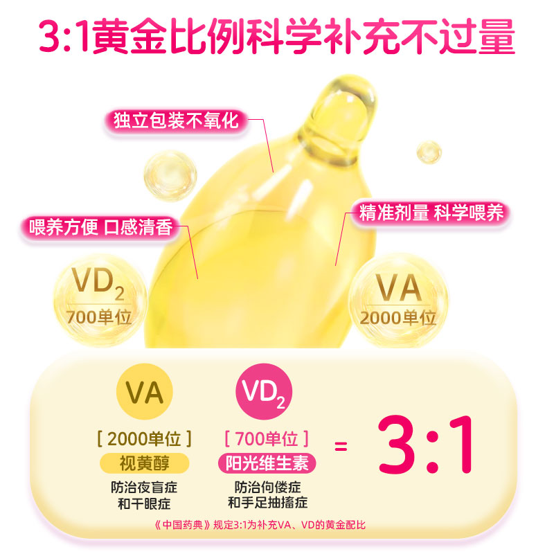 兴贝维生素AD滴剂(胶囊型）婴幼儿一岁以上维a维d促钙吸收D2宝宝