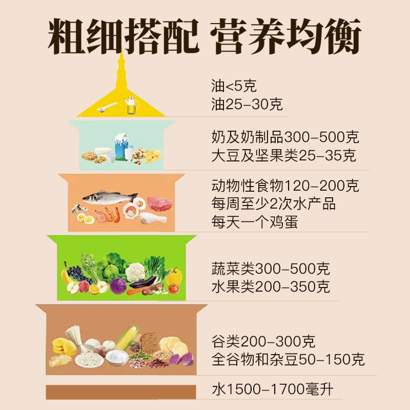 健身七色糙米五谷杂粮米低脂粗粮主食新米红米黑米糯米燕麦荞麦
