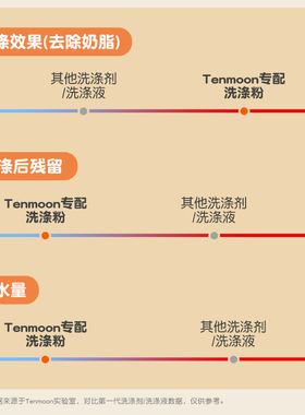 Tenmoon十棵月奶瓶清洗机洗涤粉施耐德专配洗奶瓶低泡沫洗涤剂
