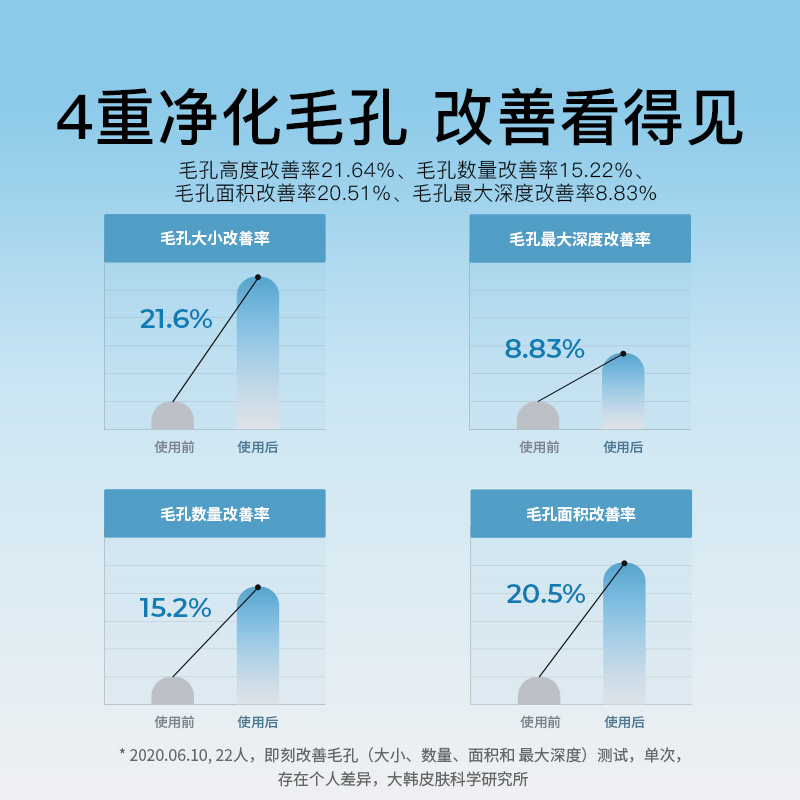 韩国Needly妮德丽清透爽肤棉片底妆湿敷面膜温和补水收缩去角质