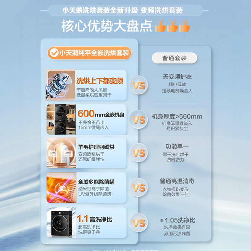 [纯平全嵌]小天鹅洗烘套装洗衣机热泵烘干机小乌梅SC08PRO+VE10 - 图2