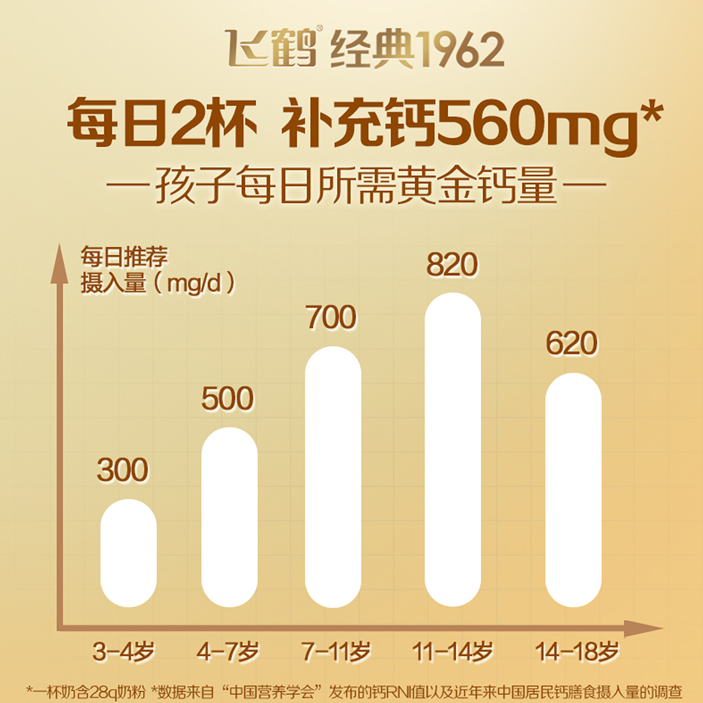 飞鹤金装高钙铁锌学生奶粉儿童青少成长奶粉早餐营养旗舰店正品