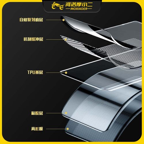 摩小二适用凯越321RR隐形车衣保护膜油箱贴纸防刮蹭改装配件 - 图1