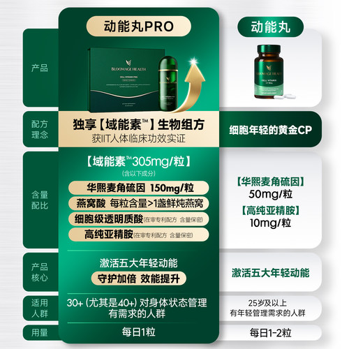 华熙当康麦角硫因动能丸PRO亚精胺口服胶囊高含量高纯华熙生物EGT - 图2