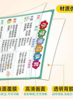 小学单位换算墙贴画儿童数学知识