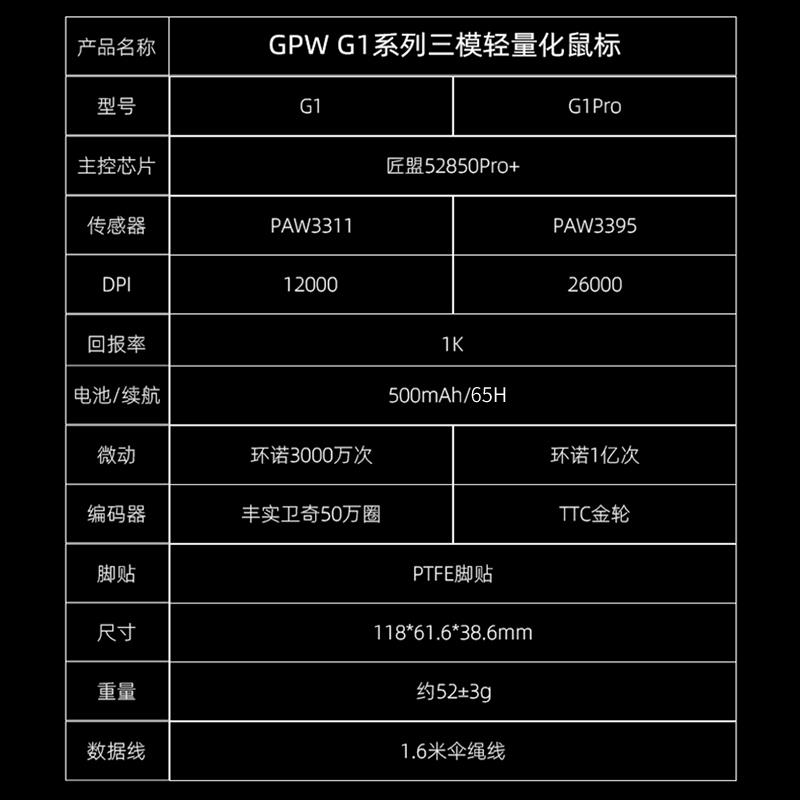 GPW G1电竞游戏滑鼠无线 线三模轻量化PAW3311电脑狗屁王二代gpw2 - 图3