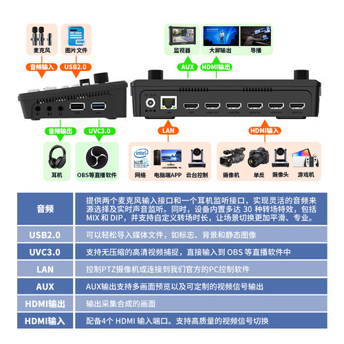 嘉视影R1PLUS导播台便携式小型直播一体机视频多路采集卡PTZ云台控制器4路HDMI导播切换台 - 图2