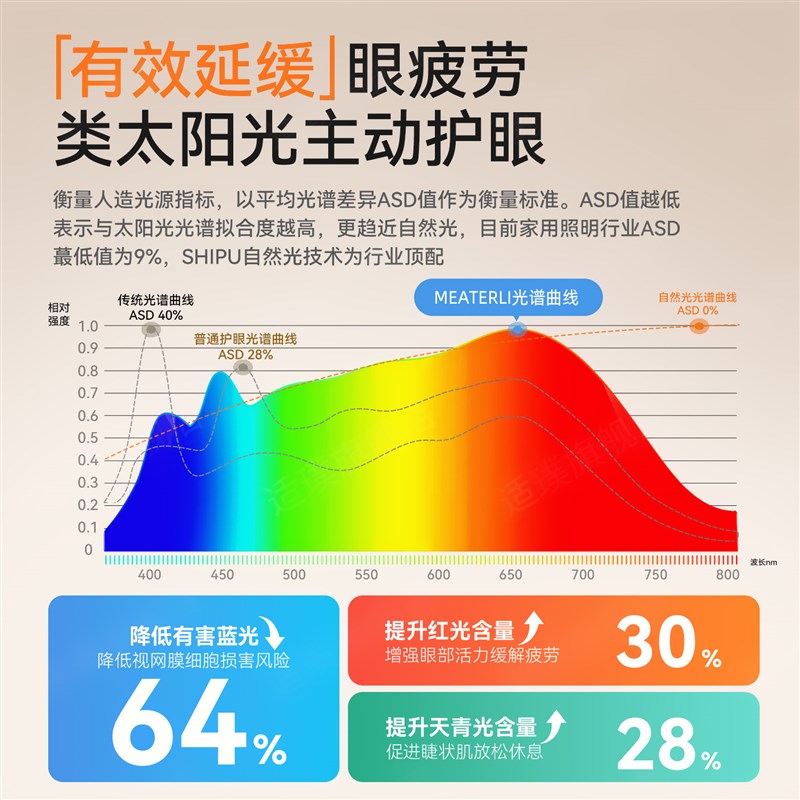 热销立式led台灯电脑屏幕挂灯工作灯办公桌护眼灯学习插电式台灯 - 图2