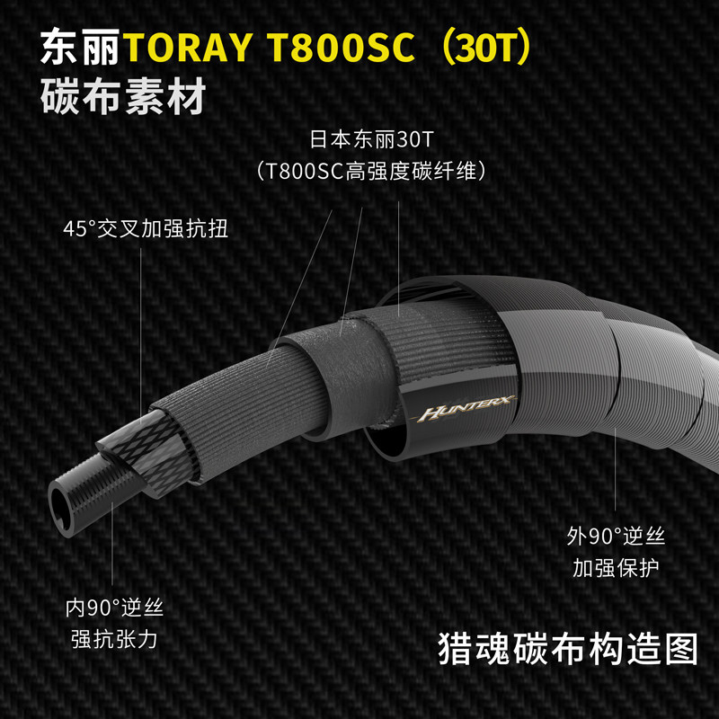 EWE美夏猎魂路亚竿两节远投野钓通用翘嘴鳜鱼鲈鱼专业路亚竿,淘宝优惠券,粉丝福利购,淘宝优惠卷