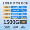 Mobile portable Wifi6