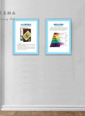 心理室挂图装饰画文化墙咨询接待室墙面布置减压解压壁画冰山理论