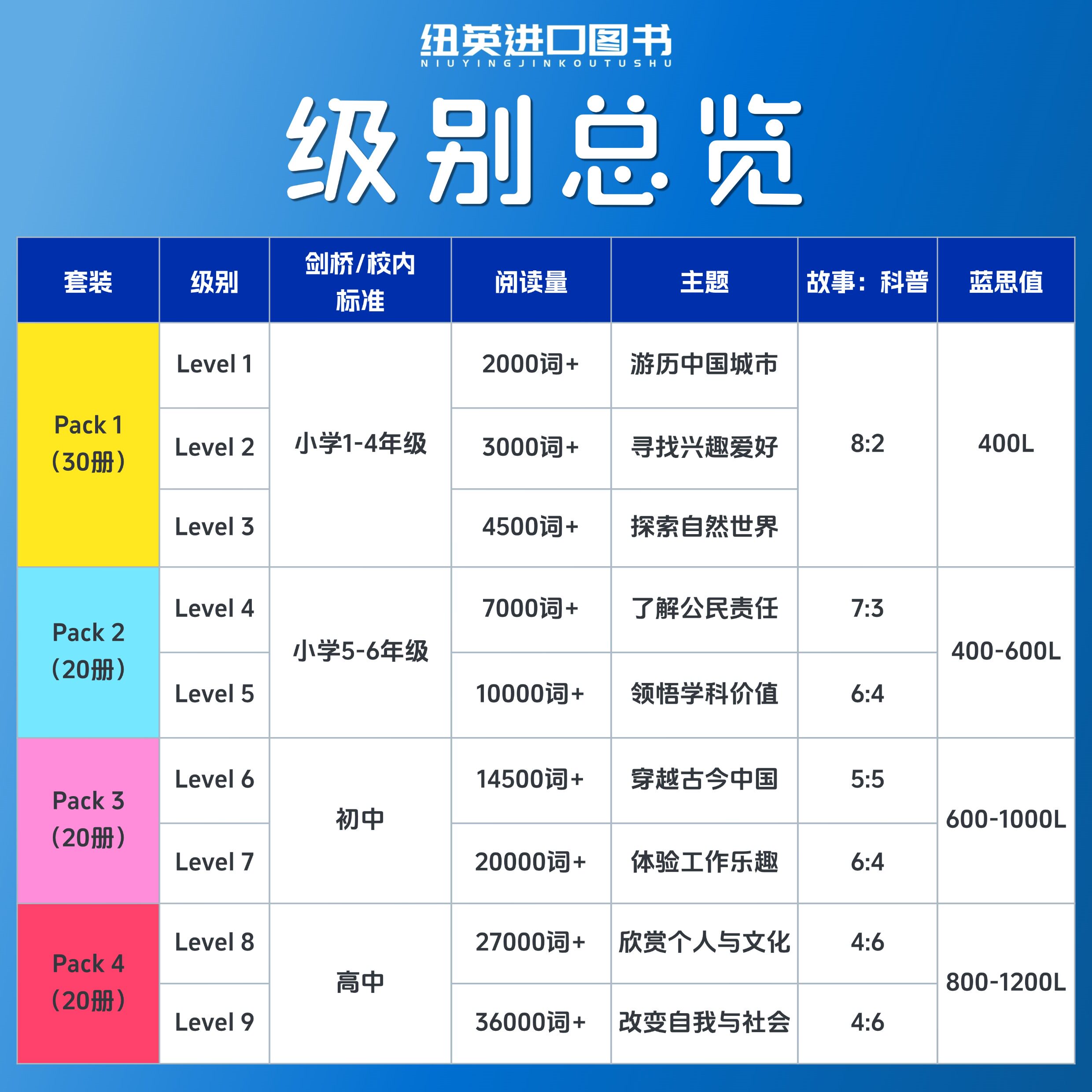 牛津英语话中国 Talk about China with Oxford TAC 分级阅读 跨学科 英语教程 中国故事 9-15 岁牛津大学出版社