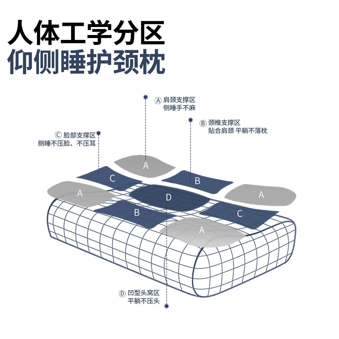 慢回弹记忆棉枕头护颈椎助睡眠专用果冻pro不塌陷柔软舒适透气,淘宝优惠券,粉丝福利购,淘宝优惠卷
