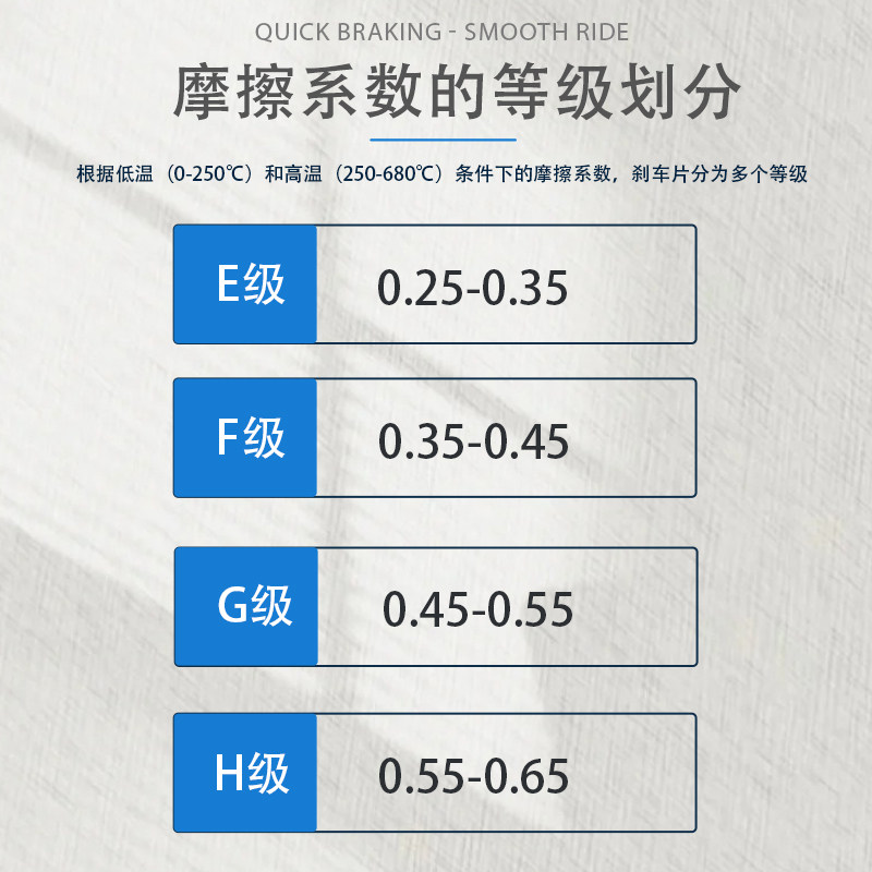 铜基超合金刹车片 珠峰凯越400 500 525X/F ZF500GY前后碟刹皮 - 图0