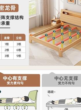 家床用卧室家具大床GCD租房用1.米单人出床架子实木1米8双人床12