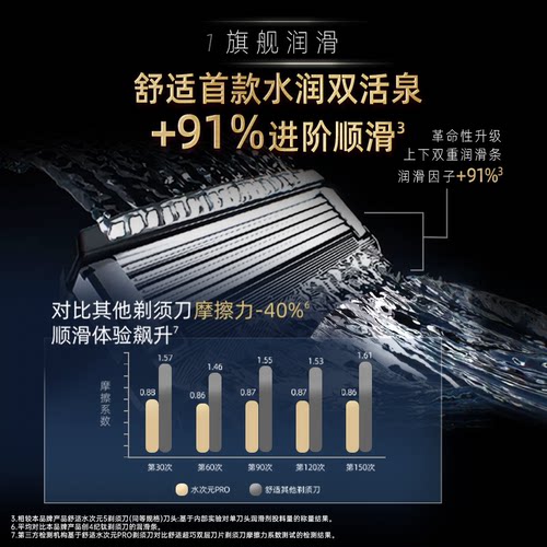 【交个朋友】Schick舒适水次元PRO剃须刀男士手动刮胡刀 - 图1