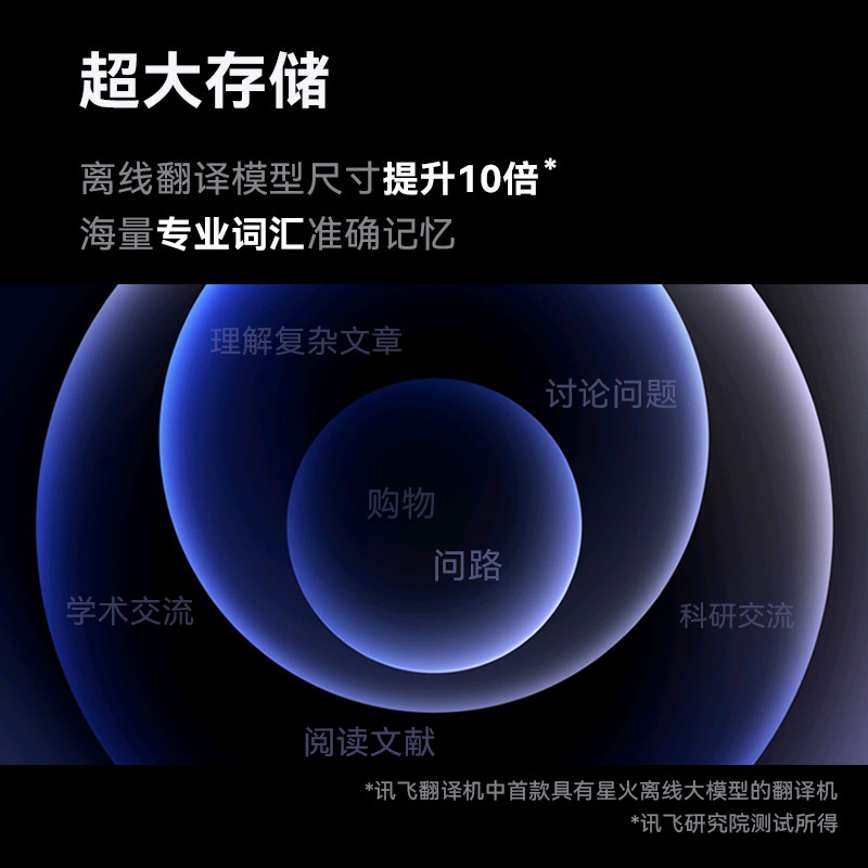 科大讯飞双屏翻译机2.0同声传译离线翻译器多国语言免按键全面屏实时对话翻译中外互译多语种25年新款翻译机,淘宝优惠券,粉丝福利购,淘宝优惠卷