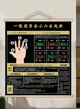 易学小六壬新手入门速记图 一张图学会小六壬 实木卷轴挂画