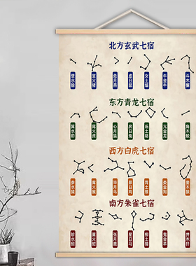 二十八星宿挂画 易学28星宿装饰画 东西南北七宿装饰图挂墙
