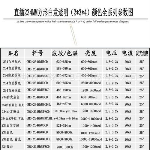 厂家供应 234MM白发透明普绿 长脚灯珠 234白发普绿LED发光二极管 - 图1