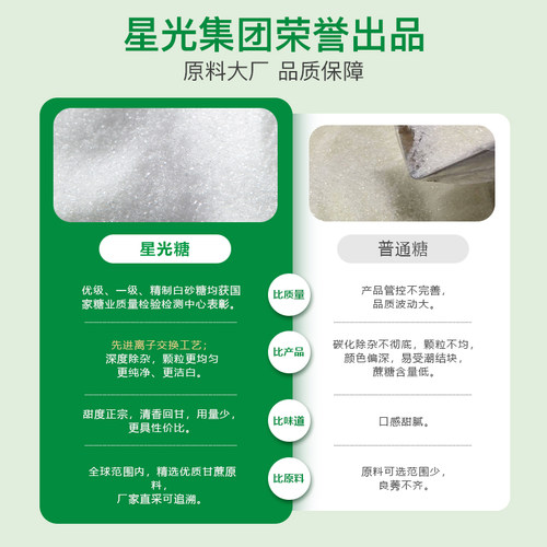 【尝鲜】优级白砂糖500g家用纯甘蔗细砂厨房烹饪咖啡伴侣官方旗舰 - 图2
