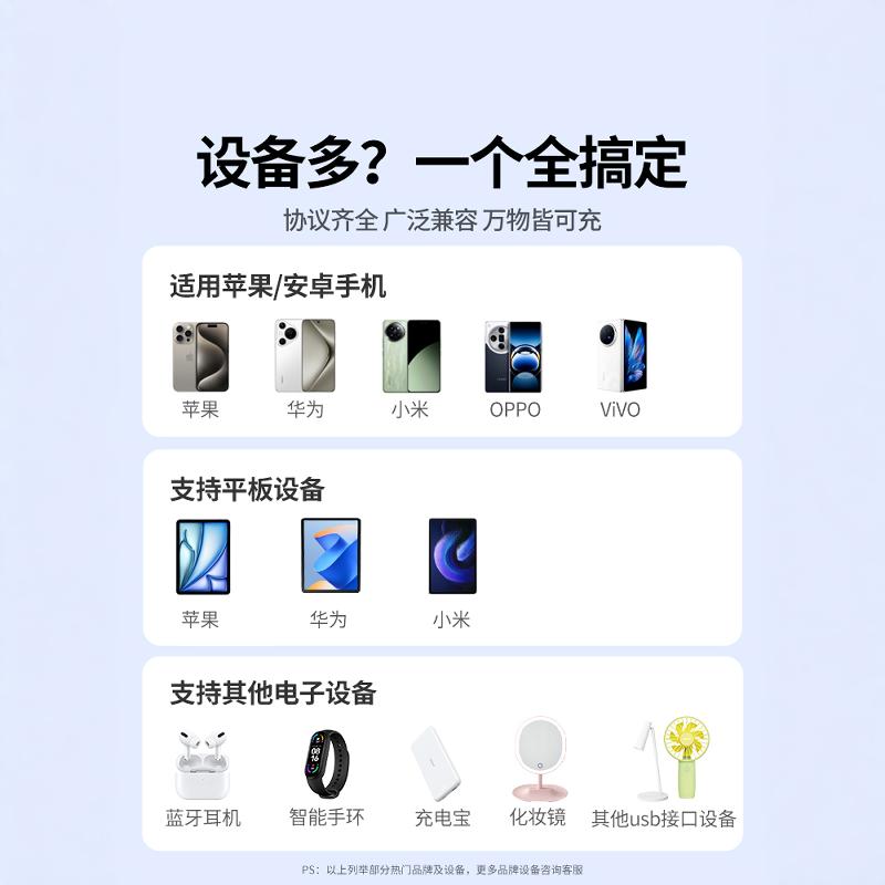 绿联CD112 5v1a2a充电器头usb插头多口iPhone15pro14max13安卓蓝牙耳机台灯快充typec数据线 - 图0