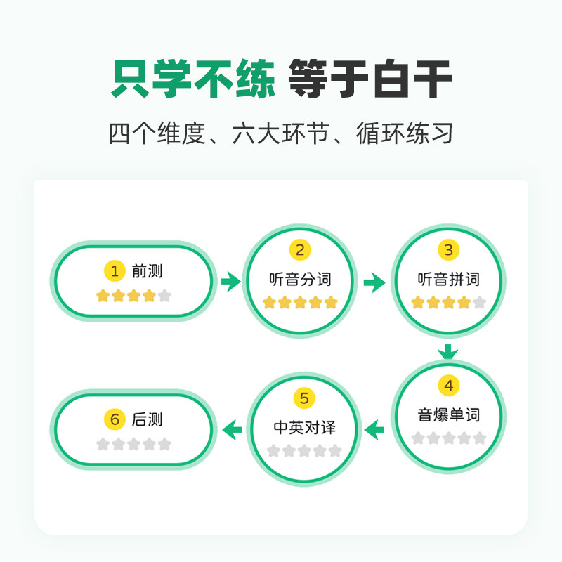 小学初中高中英语提分自然拼读含手机管控定制学习机不提分退全款