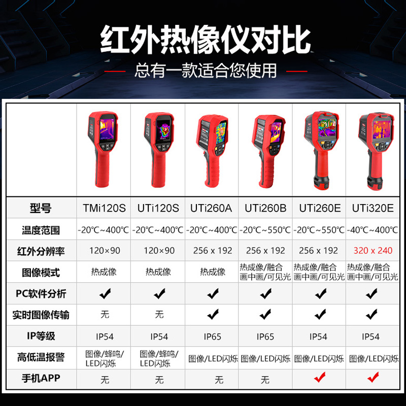 速发UTi120S热成仪高清测温暖工业电力地仪检测热像像仪 - 图1