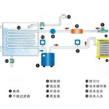 2P(2匹）小型风冷式冷冻机 云南昆明制冷机 一体式冷水机组厂家,淘宝优惠券,粉丝福利购,淘宝优惠卷