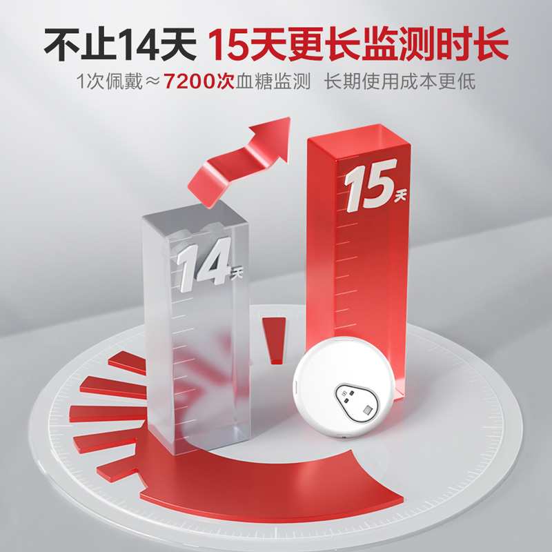 【拍1送1】三诺爱看动态血糖仪监测家用24小时免扎针不扎精准官方