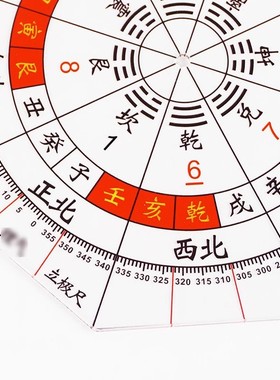 三元立极尺二十四山专业测量户型图堪舆地理五诀八边形透明罗盘