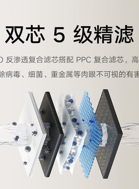 小米米家净水器1000G家用直饮RO反渗透自来水过滤纯净饮水机800G